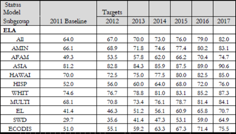 Delaware's waiver proposal